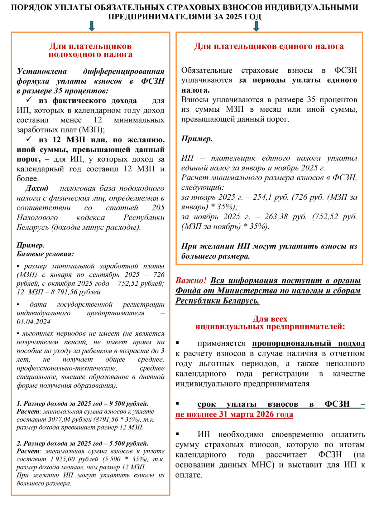 Порядок уплаты обязательных страховых взносов индивидуальными предпринимателями за 2025 год