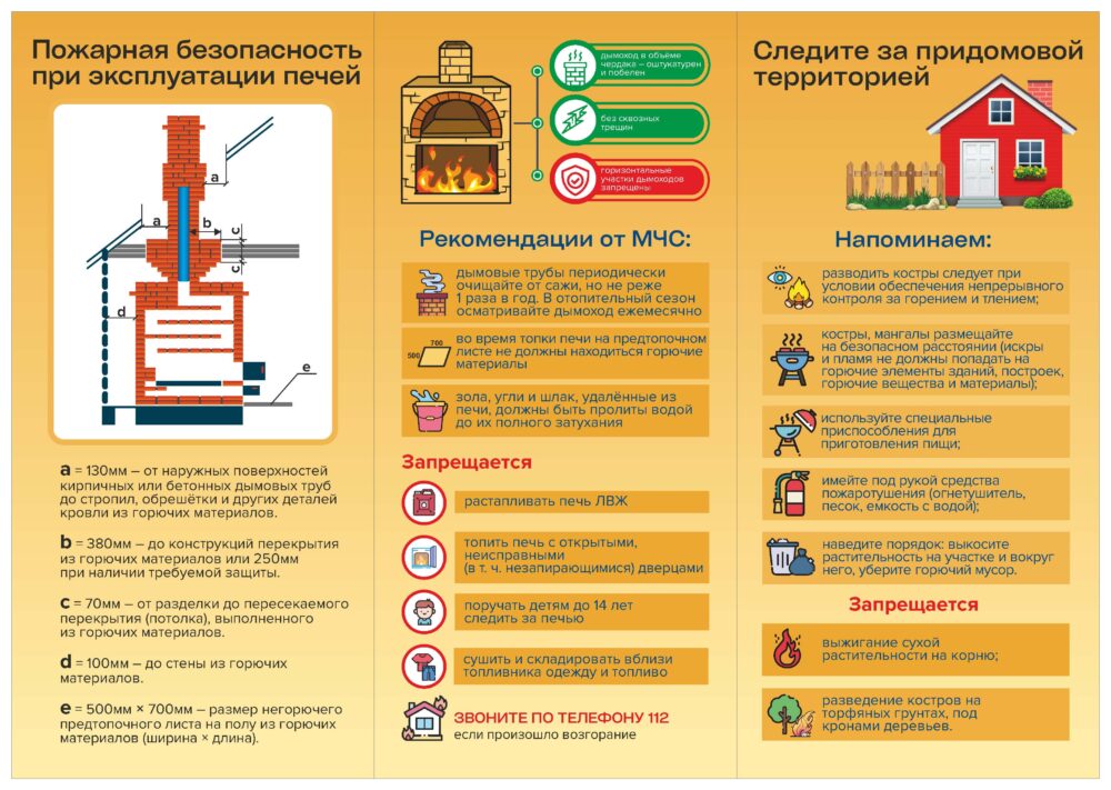 В Петриковском районе пройдет специальное профилактическое мероприятие «Дом без пожара»