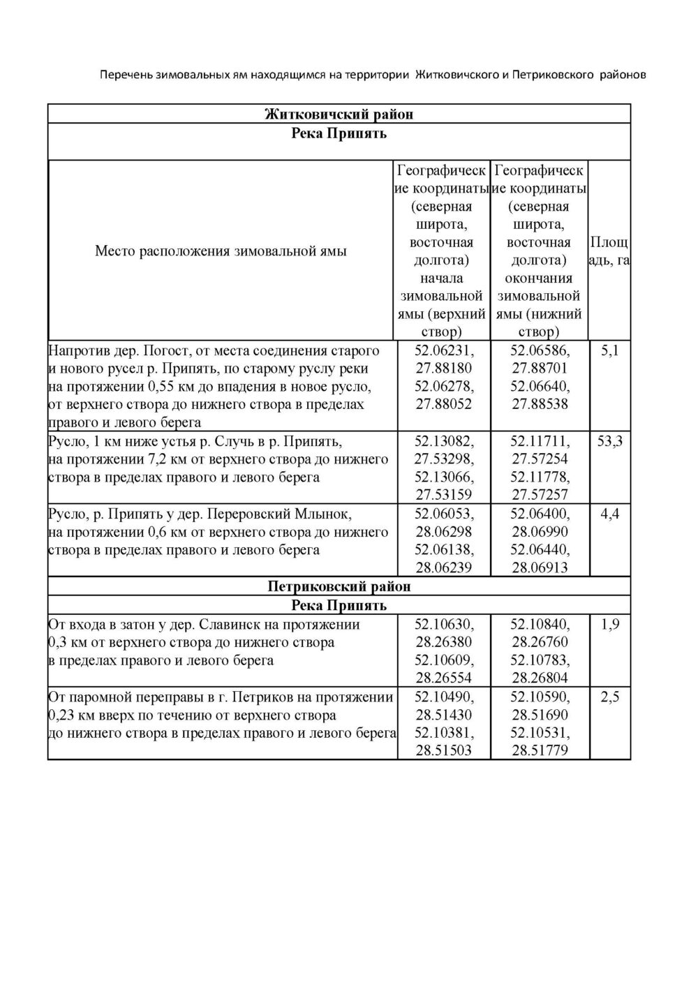 Запрет на лов рыбы на зимовальных ямах