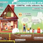 Огненная угроза: Как весеннее тепло разжигает пожары