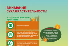 Пожароопасный период: соблюдайте правила безопасности