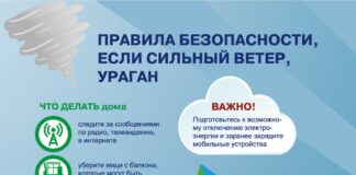 «Неласковый» май. Сильный дождь, град, гроза: рекомендации спасателей